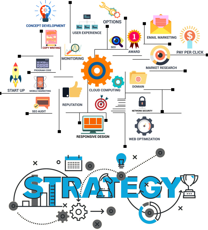 digital marketing3