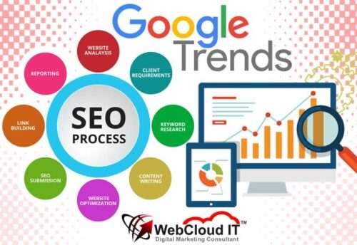keyword research for SEO